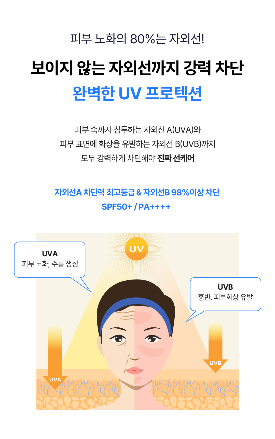 자외선A 자외선B 차단